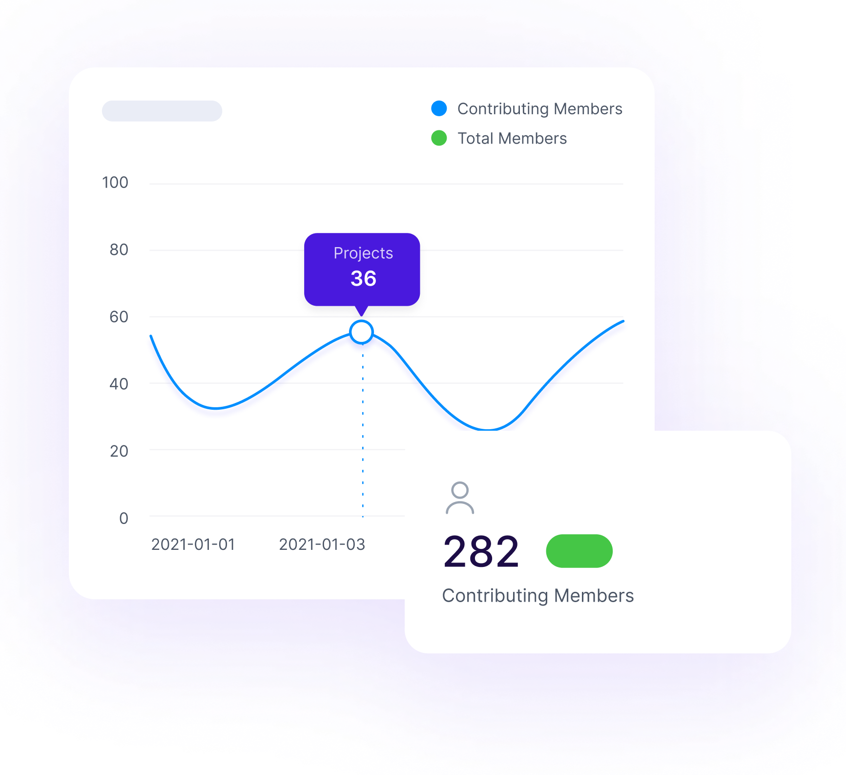 Role-Based Permissions