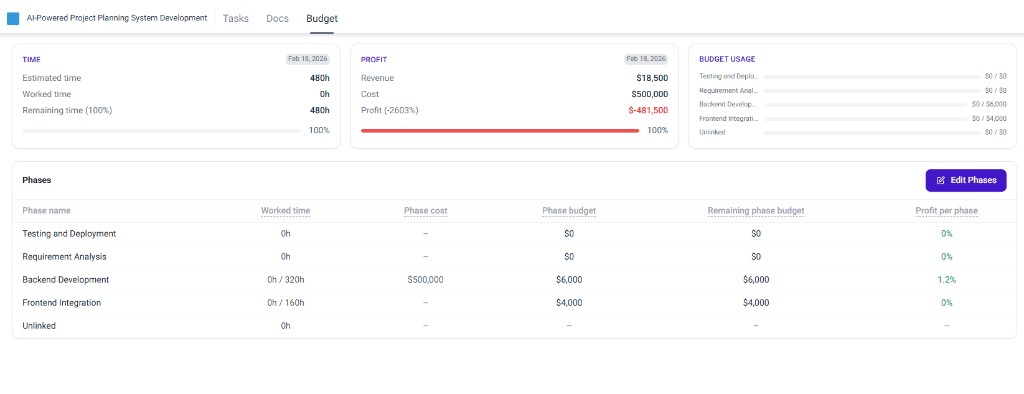 Budget dashboard
