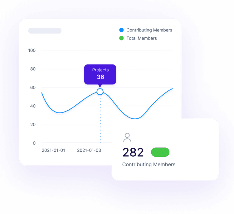 Automation analytics graph