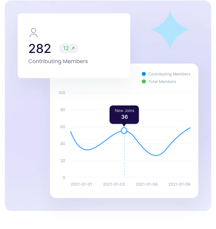 Analytics graph showing contributing members